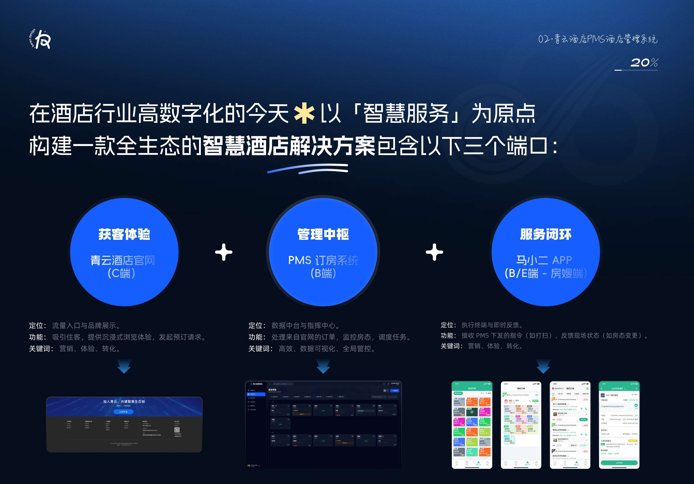 Solution Overview